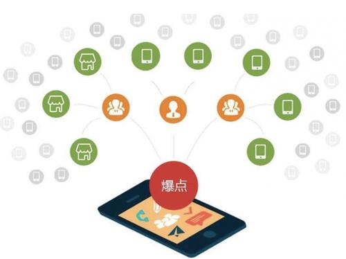 荣邦乡为什么越来越多的企业通过软文营销来引流
